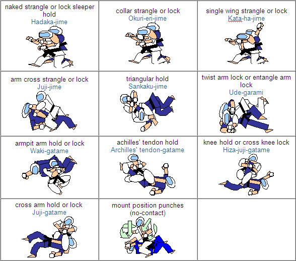 Kudo Sport Association Uttar Pradesh