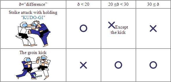 Kudo Sport Association Uttar Pradesh